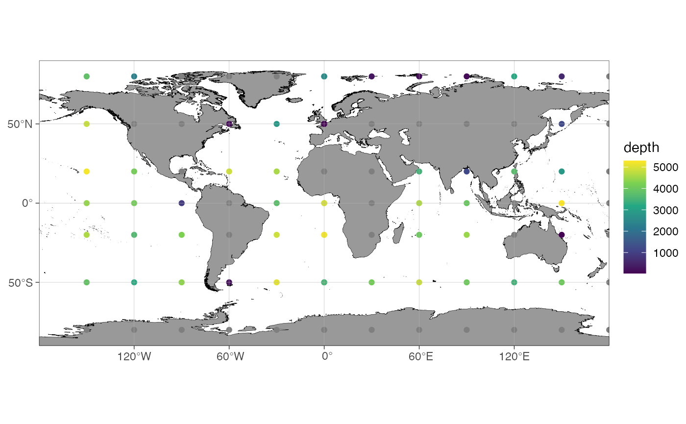 **Figure:** Depth of data frame coordinates extracted from the raster_continuous ETOPO 60 arc-second dataset. Grey (NA) indicates coordinates on land.