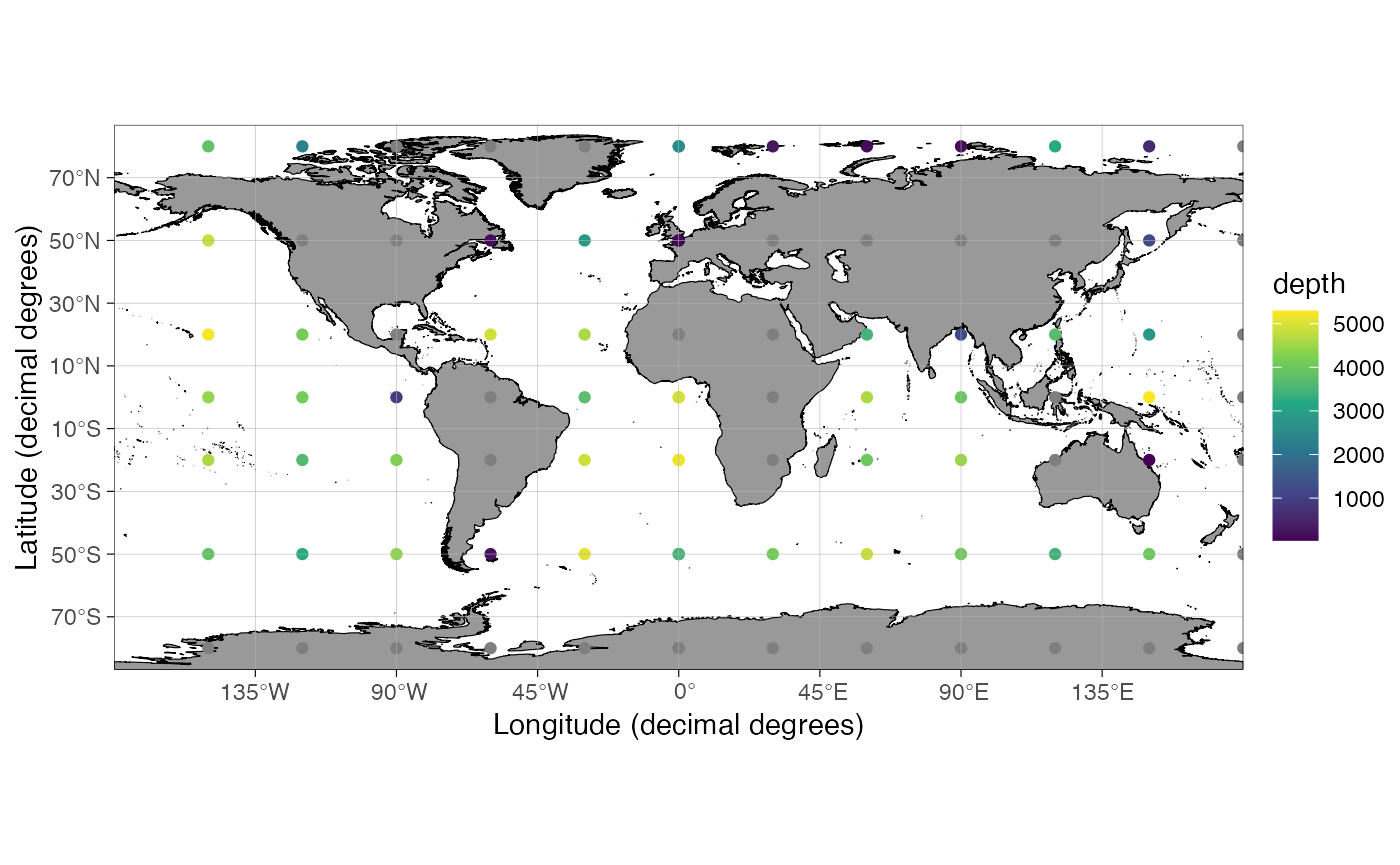 Depth of data frame coordinates extracted from the raster_continuous ETOPO 60 arc-second dataset. Grey (NA) indicates coordinates on land.